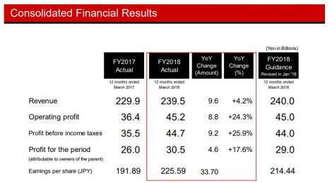 2018 Fiscal Year Results